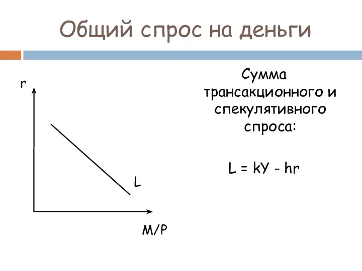 Общий спрос на деньги Сумма трансакционного и спекулятивного спроса: L =