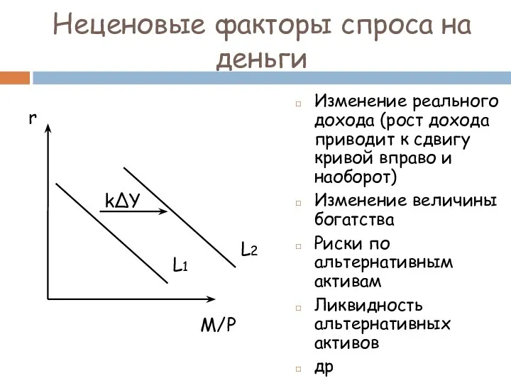 Неценовые факторы спроса на деньги Изменение реального дохода (рост дохода приводит