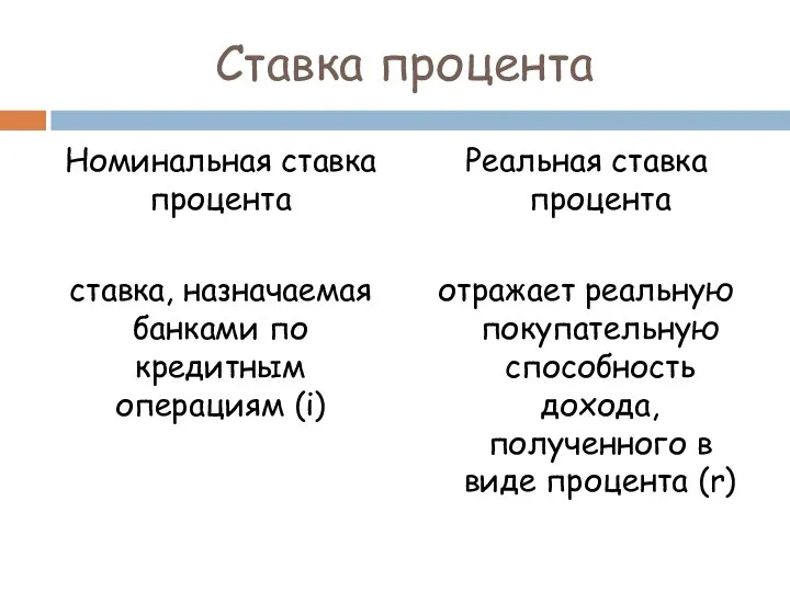 Ставка процента Номинальная ставка процента ставка, назначаемая банками по кредитным операциям