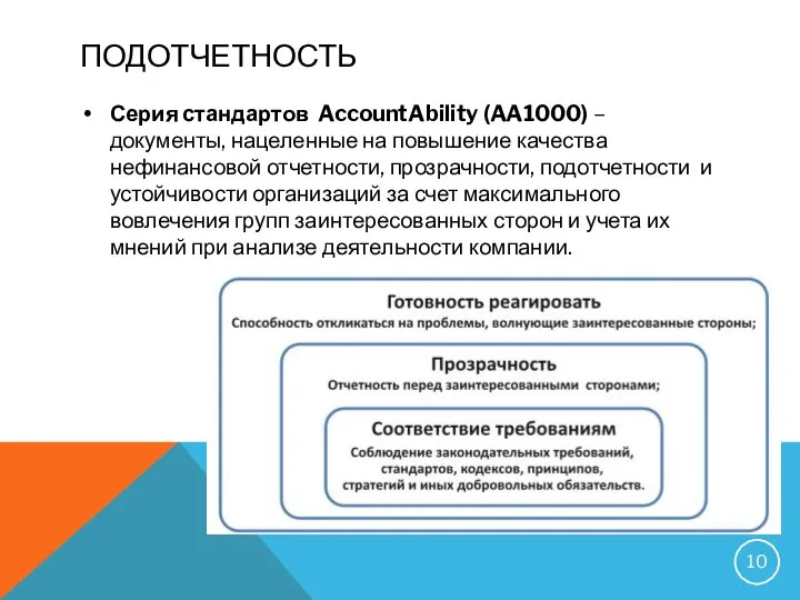 ПОДОТЧЕТНОСТЬ Серия стандартов AccountAbility (AA1000) – документы, нацеленные на повышение качества