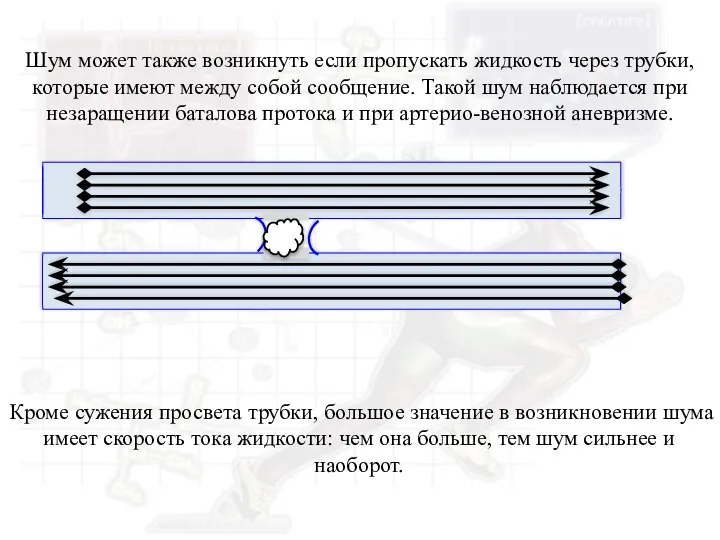 Шум может также возникнуть если пропускать жидкость через трубки, которые имеют