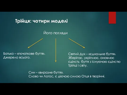 Трійця: чотири моделі Його погляди Батько – «початкове буття». Джерело всього.