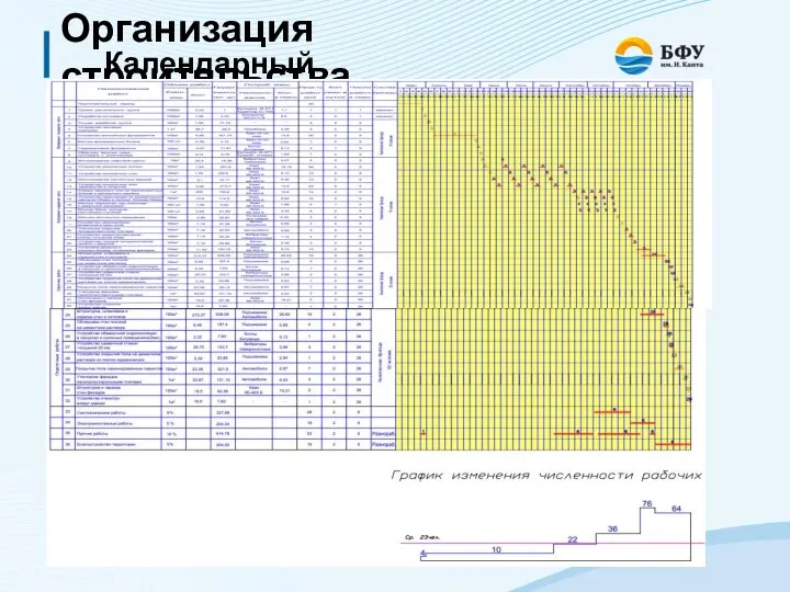 Организация строительства Календарный план