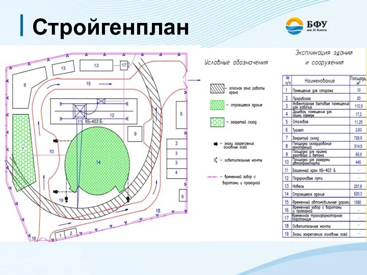 Стройгенплан