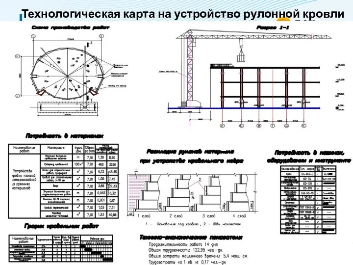 Технологическая карта на устройство рулонной кровли