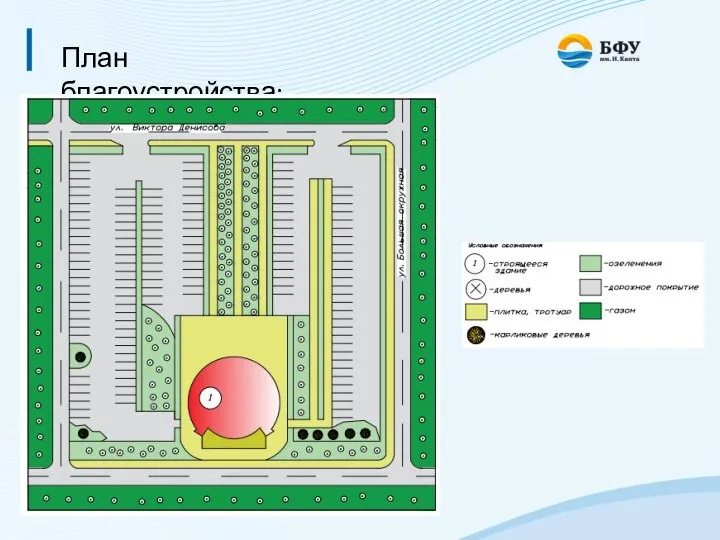 План благоустройства: