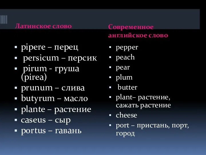 Латинское слово Современное английское слово pipere – перец persicum – персик