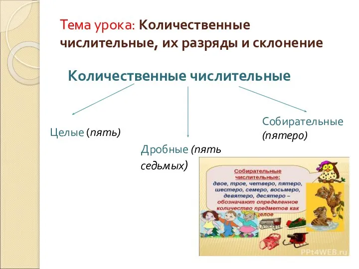 Тема урока: Количественные числительные, их разряды и склонение Количественные числительные Целые