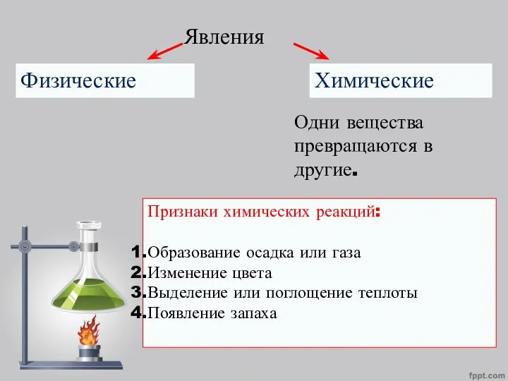 Явления Физические Химические Одни вещества превращаются в другие. Признаки химических реакций: