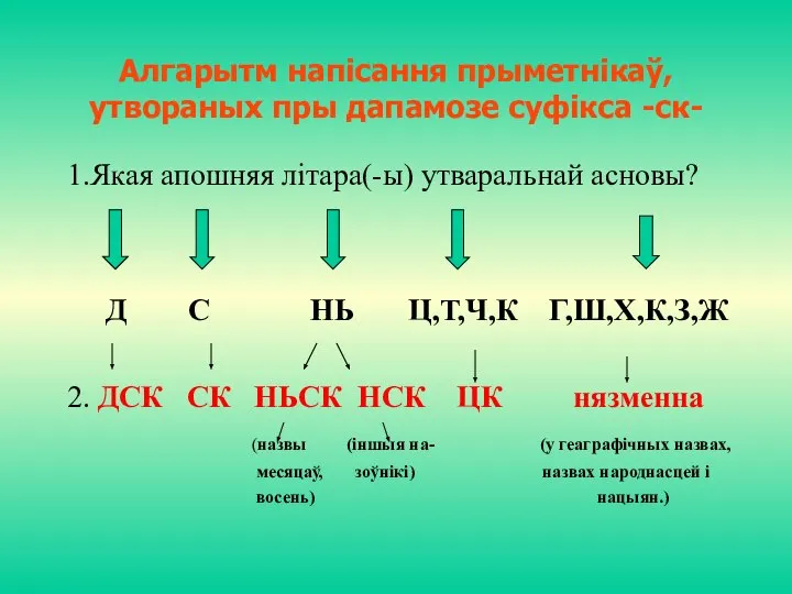 Алгарытм напiсання прыметнiкаў,утвораных пры дапамозе суфiкса -ск- 1.Якая апошняя лiтара(-ы) утваральнай