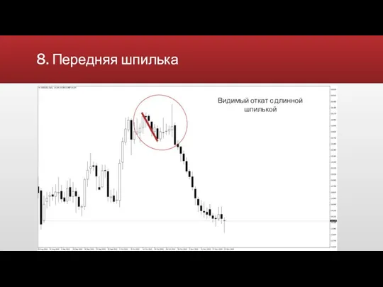 8. Передняя шпилька Видимое замедление цены При больших движениях делается откат