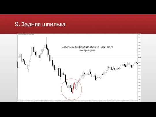 9. Задняя шпилька Видимое замедление цены При больших движениях делается откат