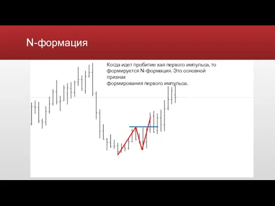 N-формация Когда идет пробитие хая первого импульса, то формируется N-формация. Это основной признак формирования первого импульса.