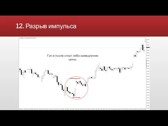 12. Разрыв импульса Видимое замедление цены При больших движениях делается откат