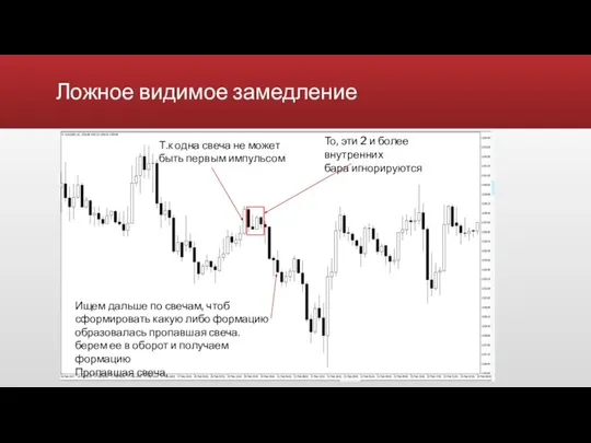 Ложное видимое замедление Т.к одна свеча не может быть первым импульсом