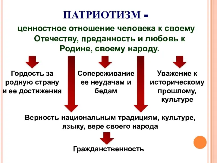 ПАТРИОТИЗМ - ценностное отношение человека к своему Отечеству, преданность и любовь