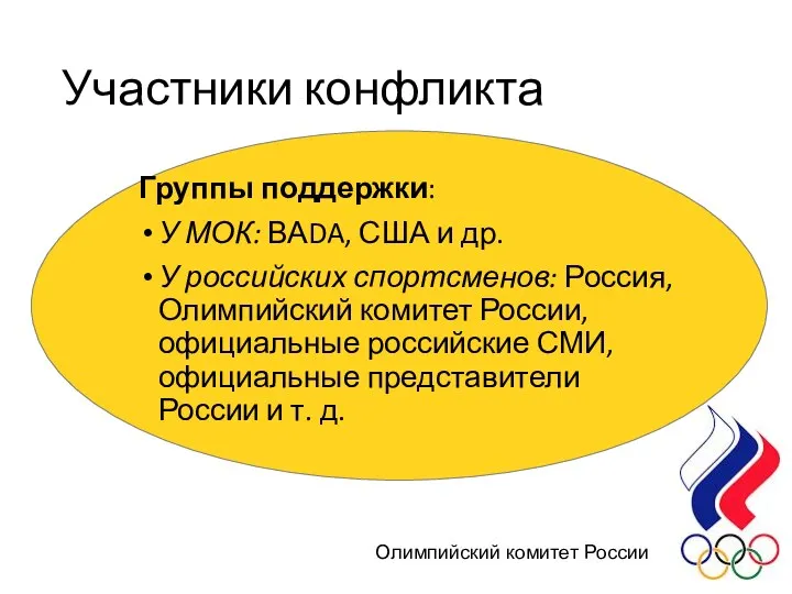 Участники конфликта Группы поддержки: У МОК: ВАDA, США и др. У