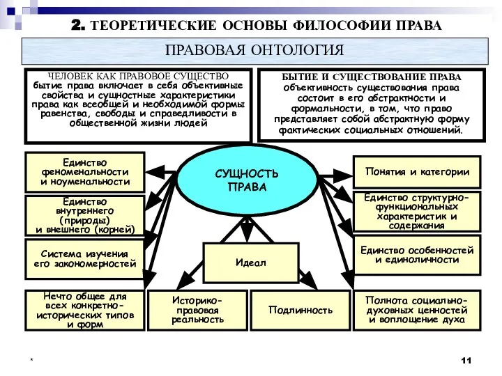 * ПРАВОВАЯ ОНТОЛОГИЯ СУЩНОСТЬ ПРАВА ЧЕЛОВЕК КАК ПРАВОВОЕ СУЩЕСТВО бытие права