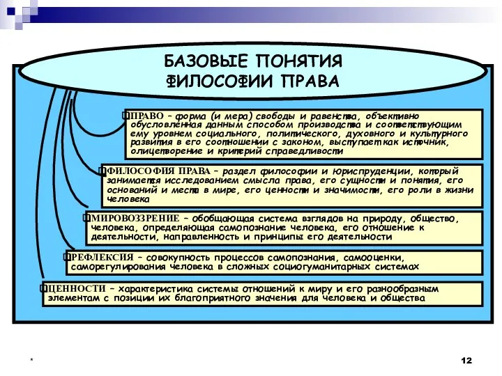 * ФИЛОСОФИЯ ПРАВА – раздел философии и юриспруденции, который занимается исследованием