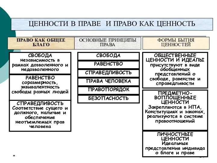 * * ЦЕННОСТИ В ПРАВЕ И ПРАВО КАК ЦЕННОСТЬ ПРАВО КАК