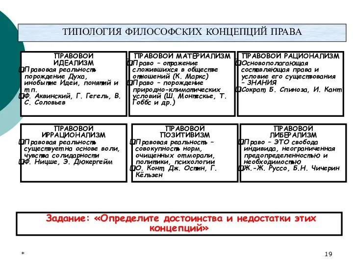 * ТИПОЛОГИЯ ФИЛОСОФСКИХ КОНЦЕПЦИЙ ПРАВА ПРАВОВОЙ ИДЕАЛИЗМ Правовая реальность порождение Духа,