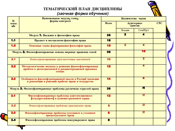 * ТЕМАТИЧЕСКИЙ ПЛАН ДИСЦИПЛИНЫ (заочная форма обучения)