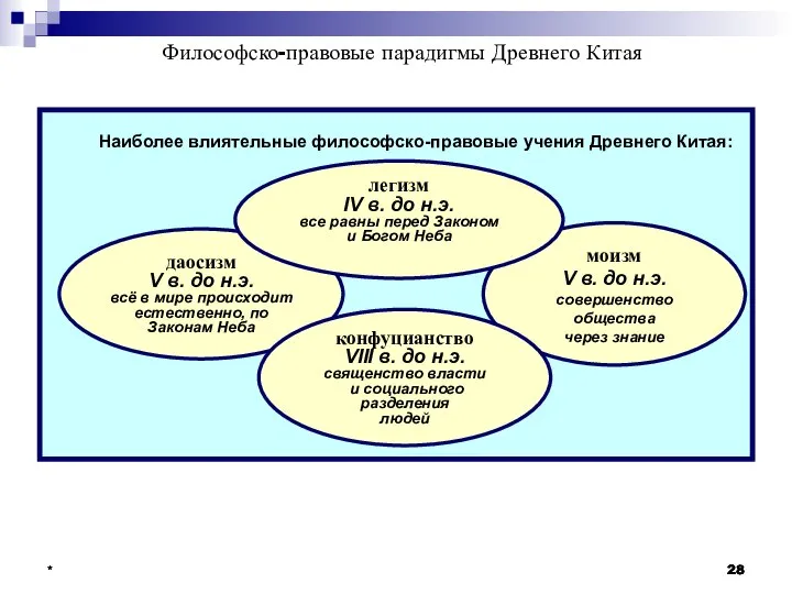 * * * Наиболее влиятельные философско-правовые учения Древнего Китая: даосизм V