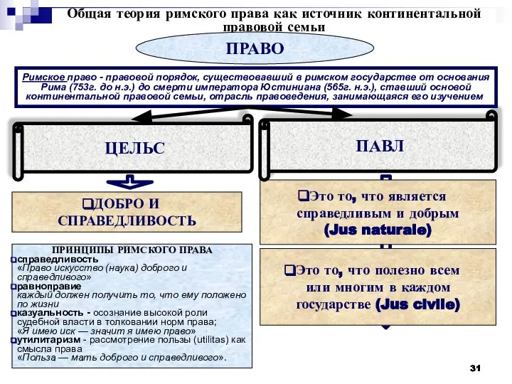 * * Общая теория римского права как источник континентальной правовой семьи