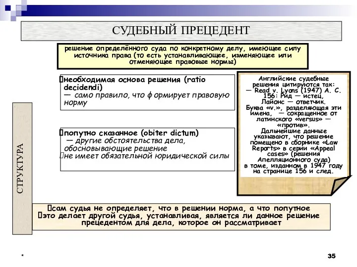 * * СТРУКТУРА СУДЕБНЫЙ ПРЕЦЕДЕНТ решение определённого суда по конкретному делу,