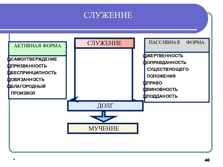 * * * * СЛУЖЕНИЕ СЛУЖЕНИЕ ДОЛГ МУЧЕНИЕ АКТИВНАЯ ФОРМА САМОУТВЕРЖДЕНИЕ