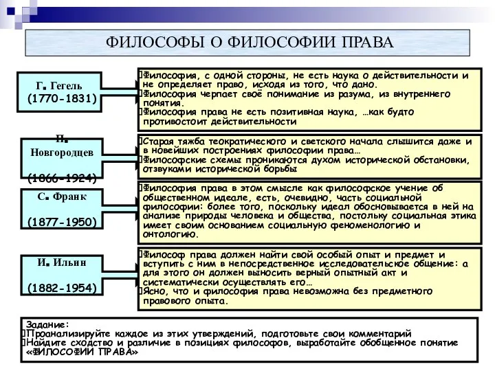 * ФИЛОСОФЫ О ФИЛОСОФИИ ПРАВА Г. Гегель (1770-1831) Философия, с одной