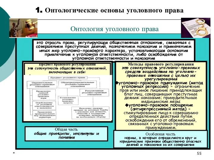 * Онтология уголовного права это отрасль права, регулирующая общественные отношения, связанные