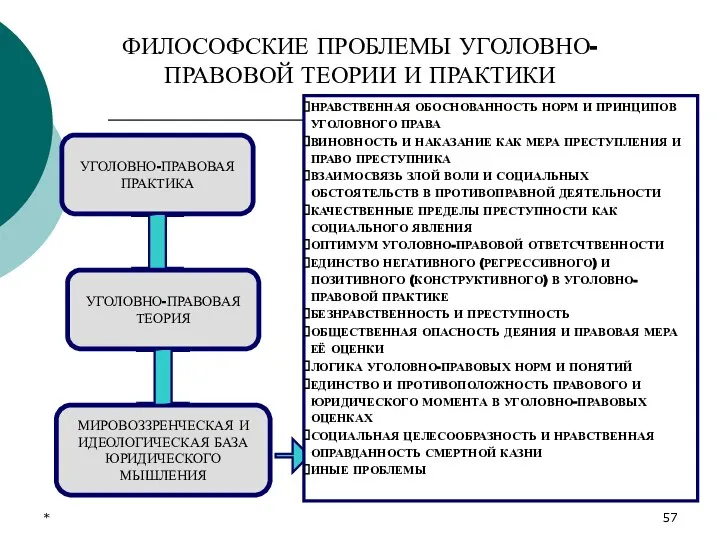 * ФИЛОСОФСКИЕ ПРОБЛЕМЫ УГОЛОВНО-ПРАВОВОЙ ТЕОРИИ И ПРАКТИКИ УГОЛОВНО-ПРАВОВАЯ ПРАКТИКА УГОЛОВНО-ПРАВОВАЯ ТЕОРИЯ