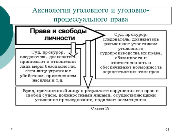 * Аксиология уголовного и уголовно-процессуального права