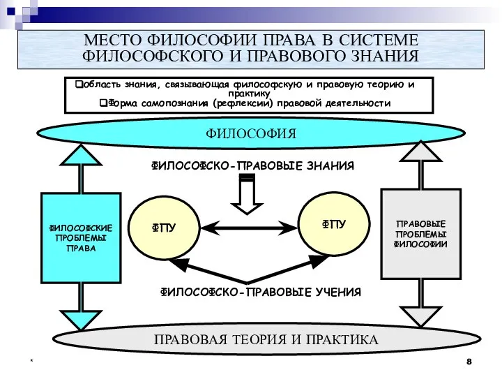 * МЕСТО ФИЛОСОФИИ ПРАВА В СИСТЕМЕ ФИЛОСОФСКОГО И ПРАВОВОГО ЗНАНИЯ область