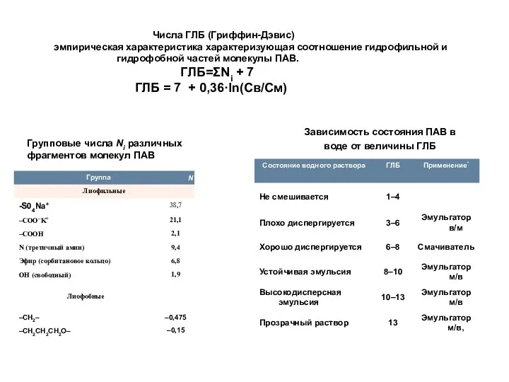 Зависимость состояния ПАВ в воде от величины ГЛБ Групповые числа Ni