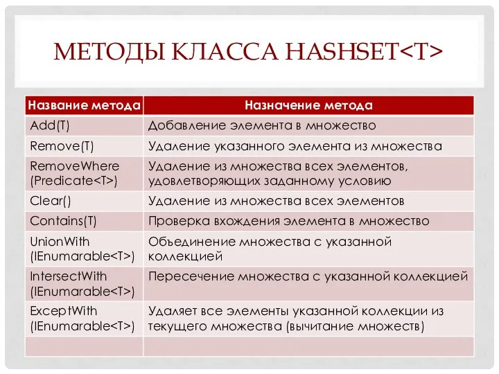 МЕТОДЫ КЛАССА HASHSET