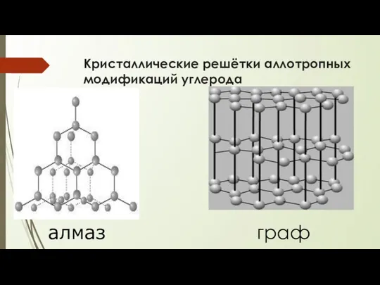 Кристаллические решётки аллотропных модификаций углерода графит алмаз