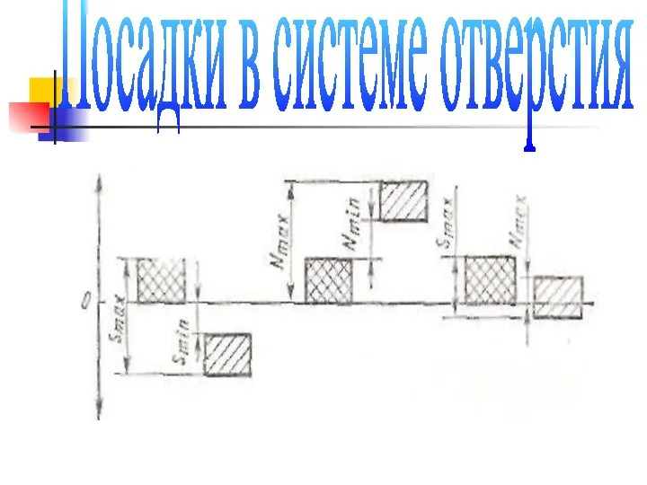 Посадки в системе отверстия