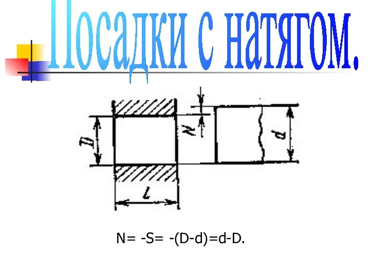 Посадки с натягом. N= -S= -(D-d)=d-D.