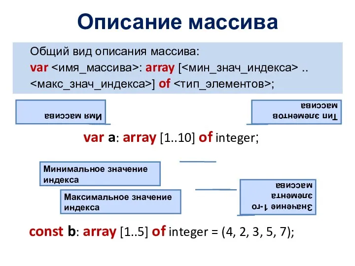 Описание массива Общий вид описания массива: var : array [ ..