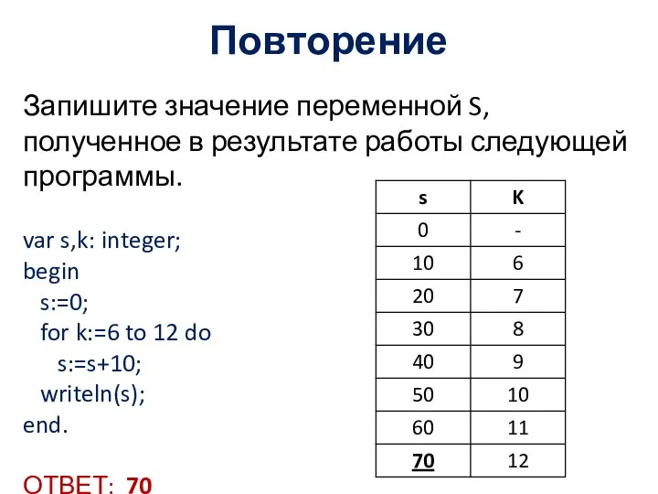 Повторение Запишите значение переменной S, полученное в результате работы следующей программы.