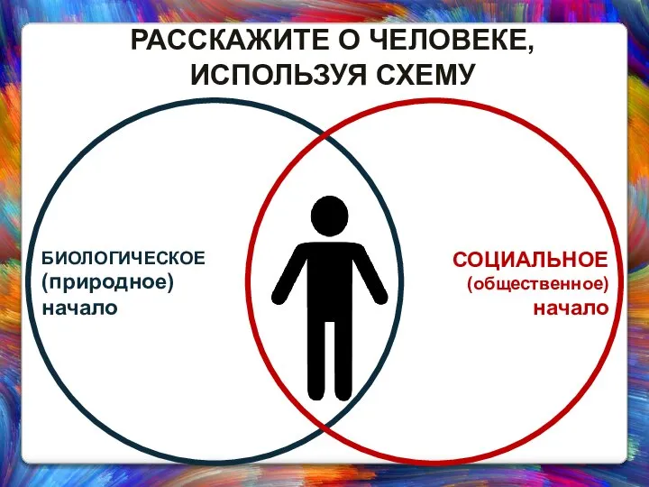 БИОЛОГИЧЕСКОЕ (природное) начало СОЦИАЛЬНОЕ (общественное) начало РАССКАЖИТЕ О ЧЕЛОВЕКЕ, ИСПОЛЬЗУЯ СХЕМУ