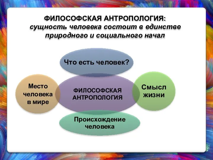 ФИЛОСОФСКАЯ АНТРОПОЛОГИЯ: сущность человека состоит в единстве природного и социального начал