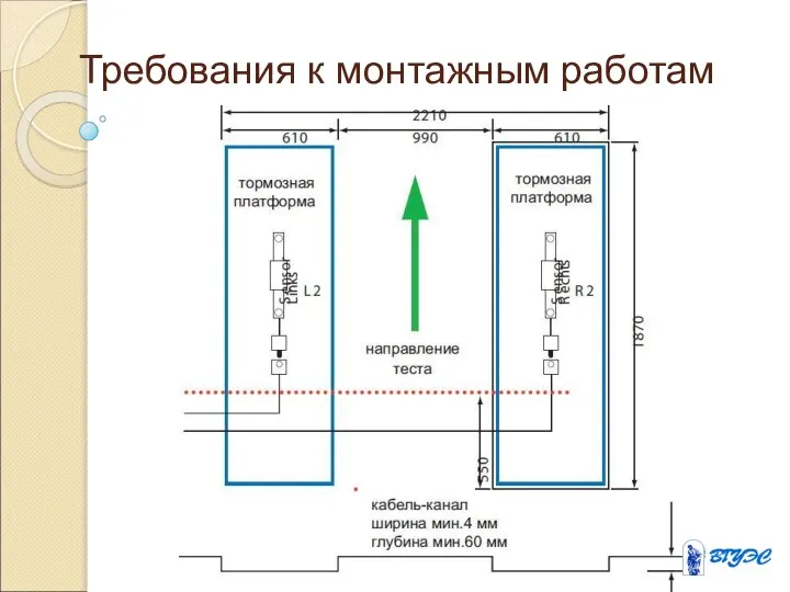 Требования к монтажным работам