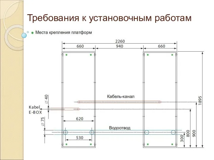 Требования к установочным работам