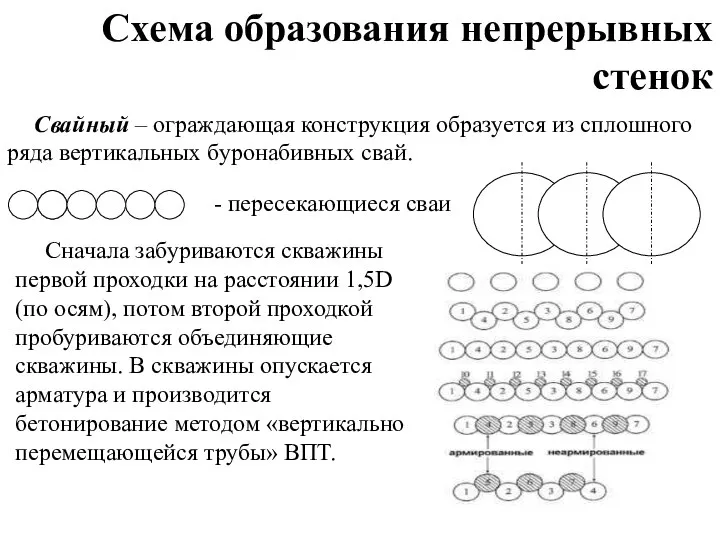 Сначала забуриваются скважины первой проходки на расстоянии 1,5D (по осям), потом