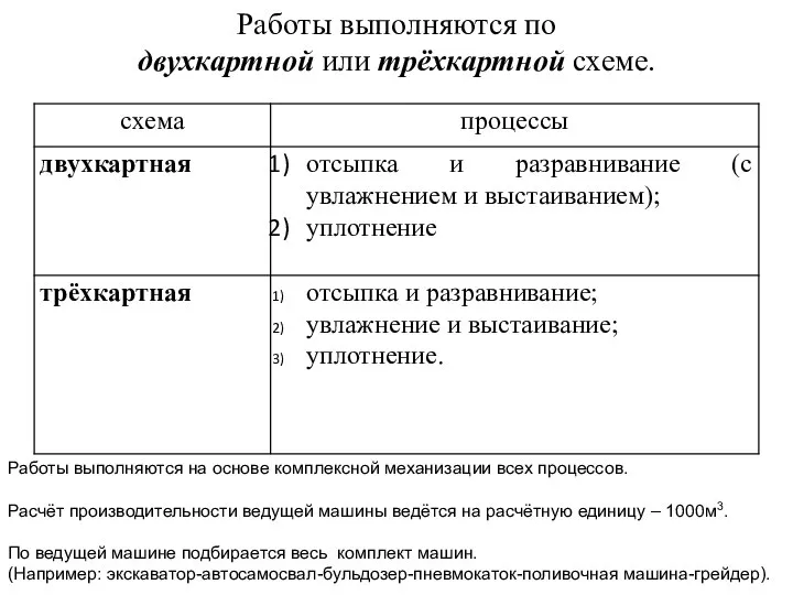 Работы выполняются по двухкартной или трёхкартной схеме. Работы выполняются на основе