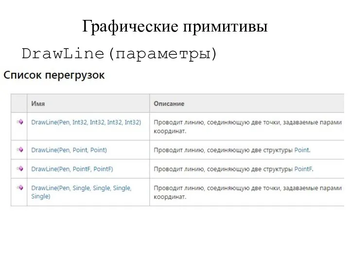 Графические примитивы DrawLine(параметры)