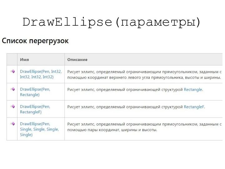 DrawEllipse(параметры)